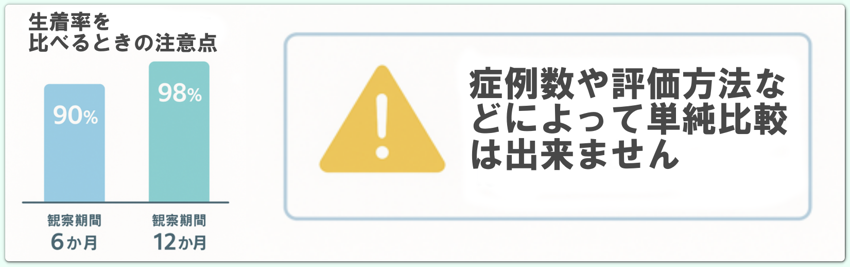 生着率の数値を比較するときは、観察期間や条件を揃えて見ることが大切