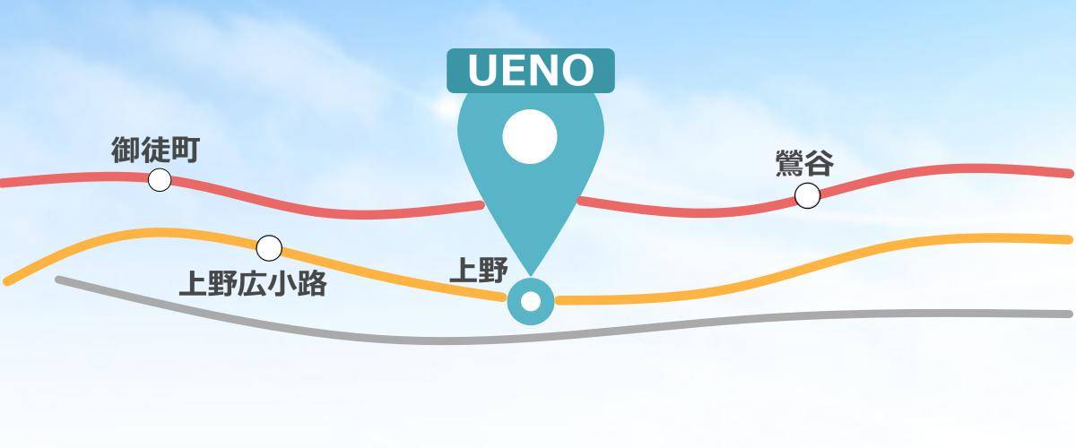 上野周辺の路線イメージ図