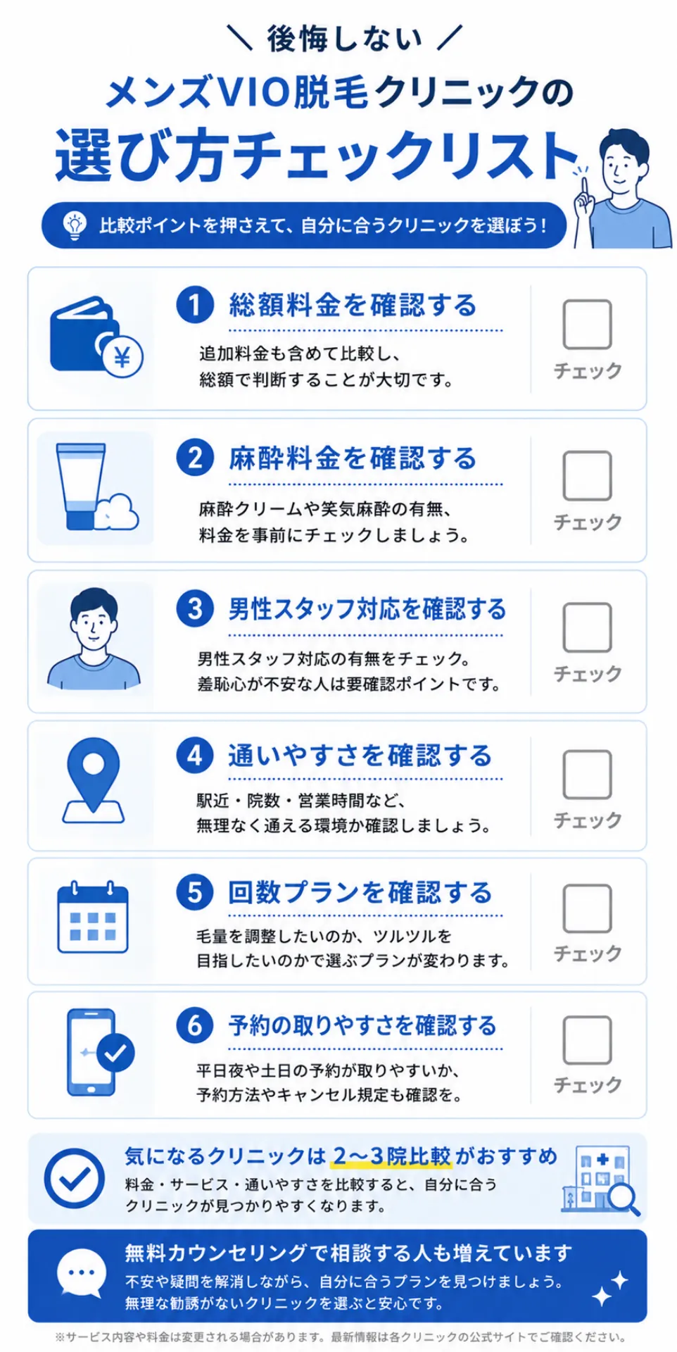 後悔しないメンズVIO脱毛クリニックの選び方チェックリスト図解