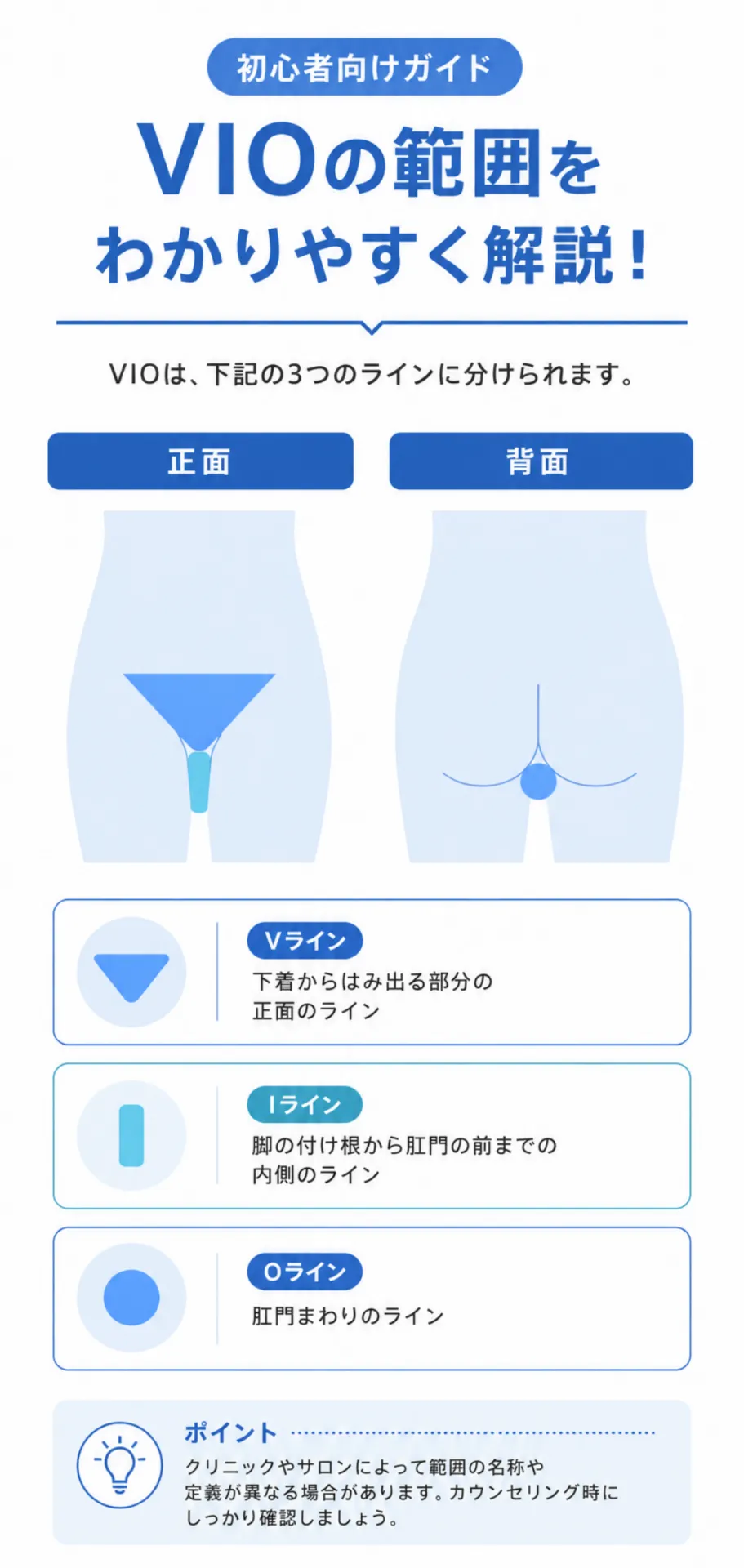 メンズVIO脱毛のVライン・Iライン・Oラインの範囲を解説した図解