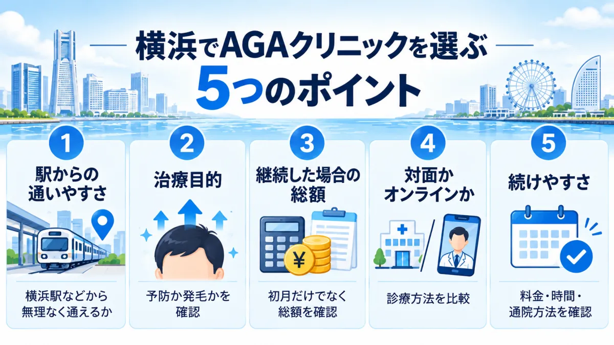 横浜でAGAクリニックを選ぶ5つのポイント
